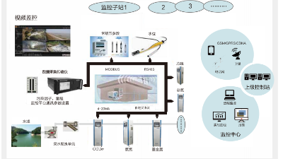 電鍍廢水水質(zhì)在線監(jiān)測